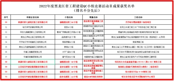 Northeast and Inner Mongolia are spreading good news! Suzhong Construction has achieved 19 provincial-level QC results